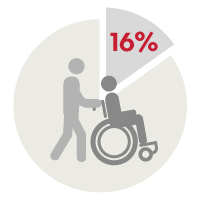 Ilustración de discapacidad