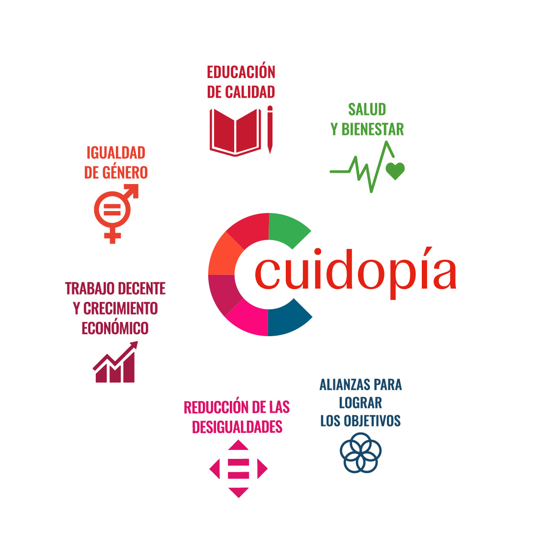 Logo Objetivos Sostenibles